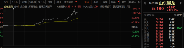 短线股票配资 太疯狂！刚刚，暴涨超160%！影响有多大？